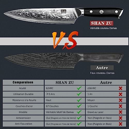Comparaison des couteaux SHAN ZU et autre avec caractéristiques.